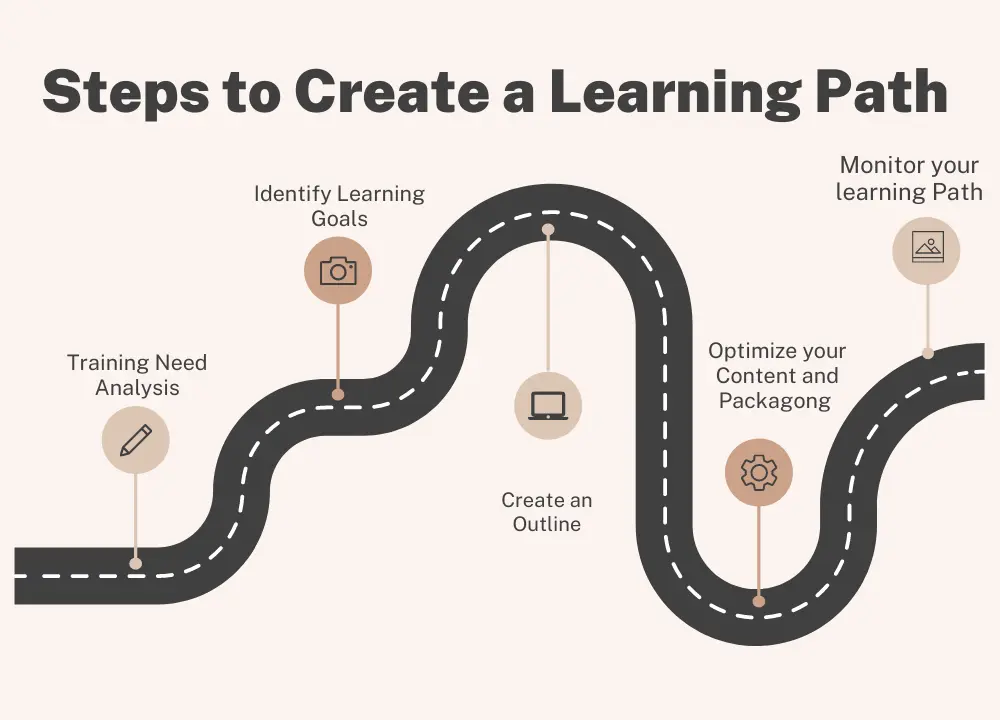Many Paths Of Natural Learning